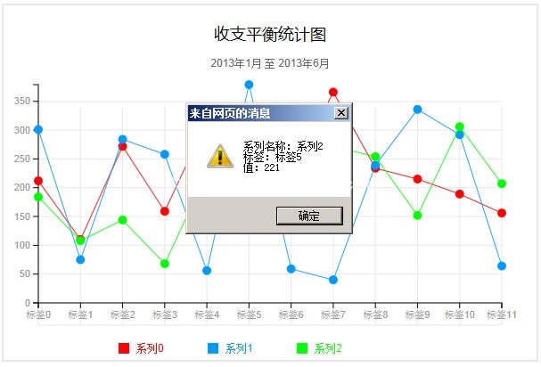 D3.js学习笔记八:折线图的鼠标响应和向下钻取
