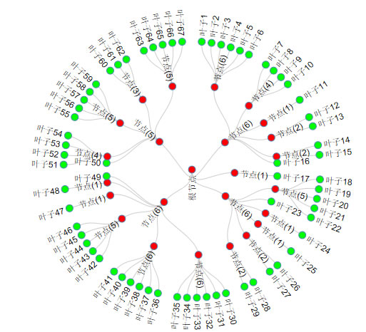 D3.js学习笔记十五:D3.js树图(Tree)展开和折叠