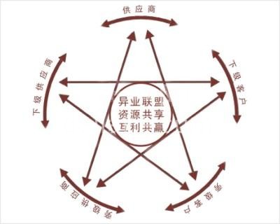 不是时势造英雄，而是英雄造时势