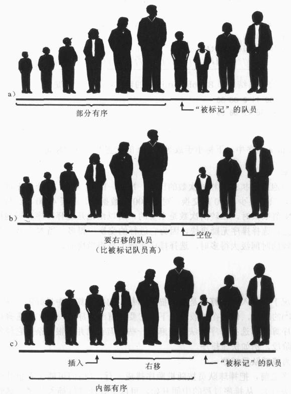 js数组的sort排序详解