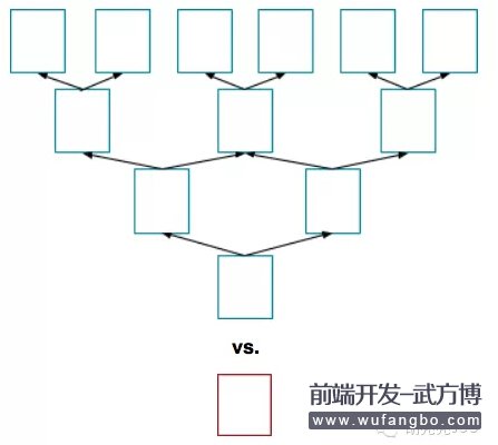 杀死你网站SEO的5个技术