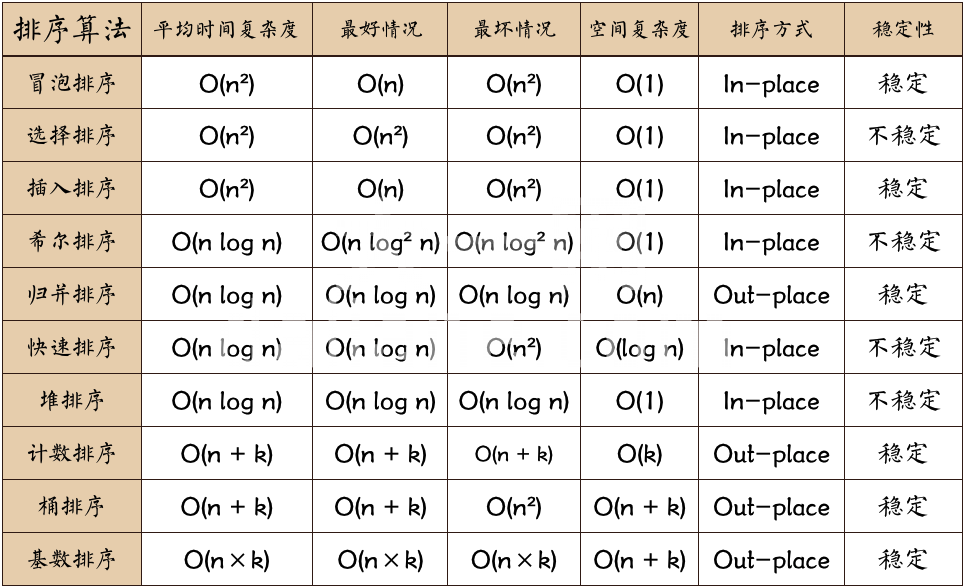 JS家的排序算法