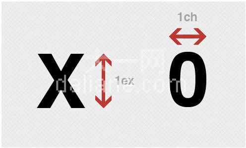 CSS中的单位有11种，你知道几个？px,pt,em,rem,%…