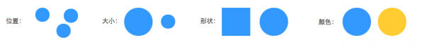 数据可视化