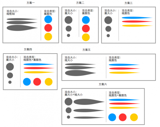 数据可视化