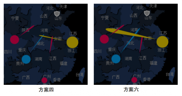 数据可视化