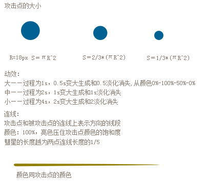 数据可视化
