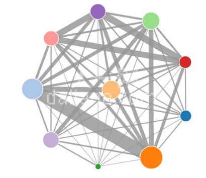 JavaScript可视化图表库D3.js API中文参考