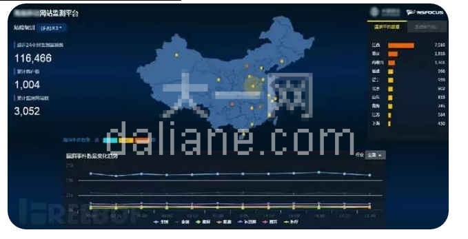 大牛深度解析大数据可视化、可视分析案例