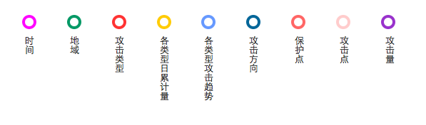 36大数据