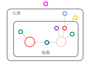 数据可视化
