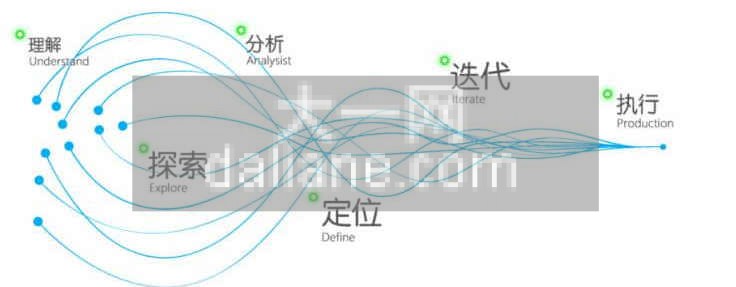 匿名函数、jquery插件、substring与substr剖析