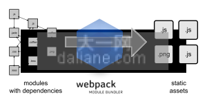 what-is-webpack
